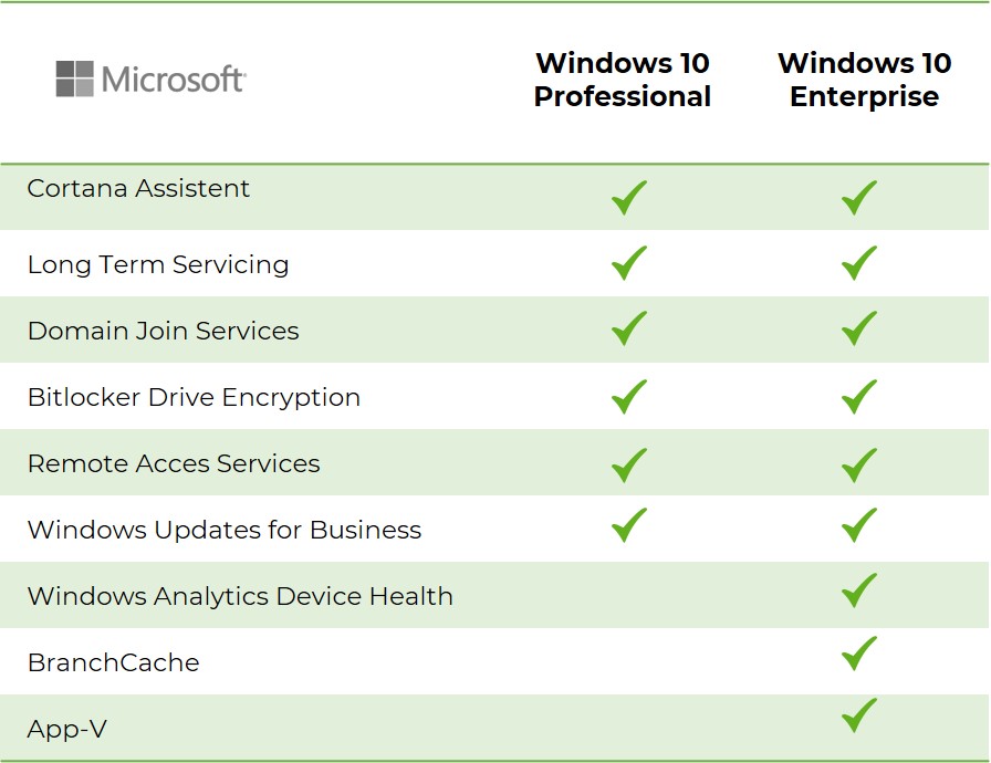 windows 10 varianti