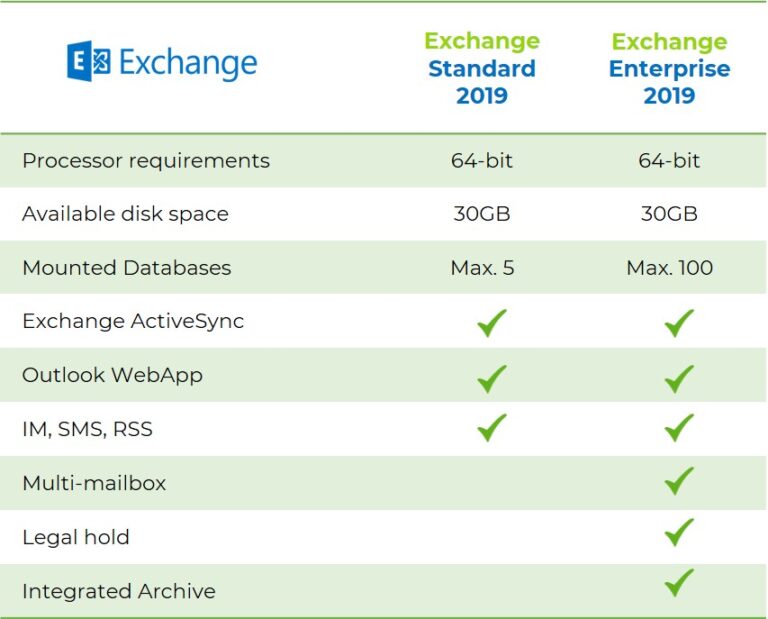 exchange server 2019 standard enterprise