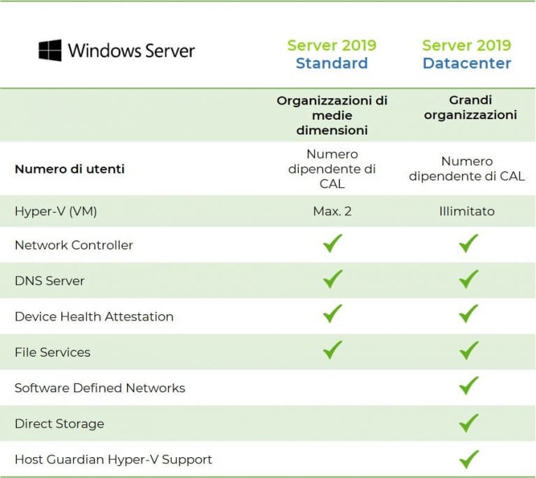 Windows Server 2019 Standard e Datacenter